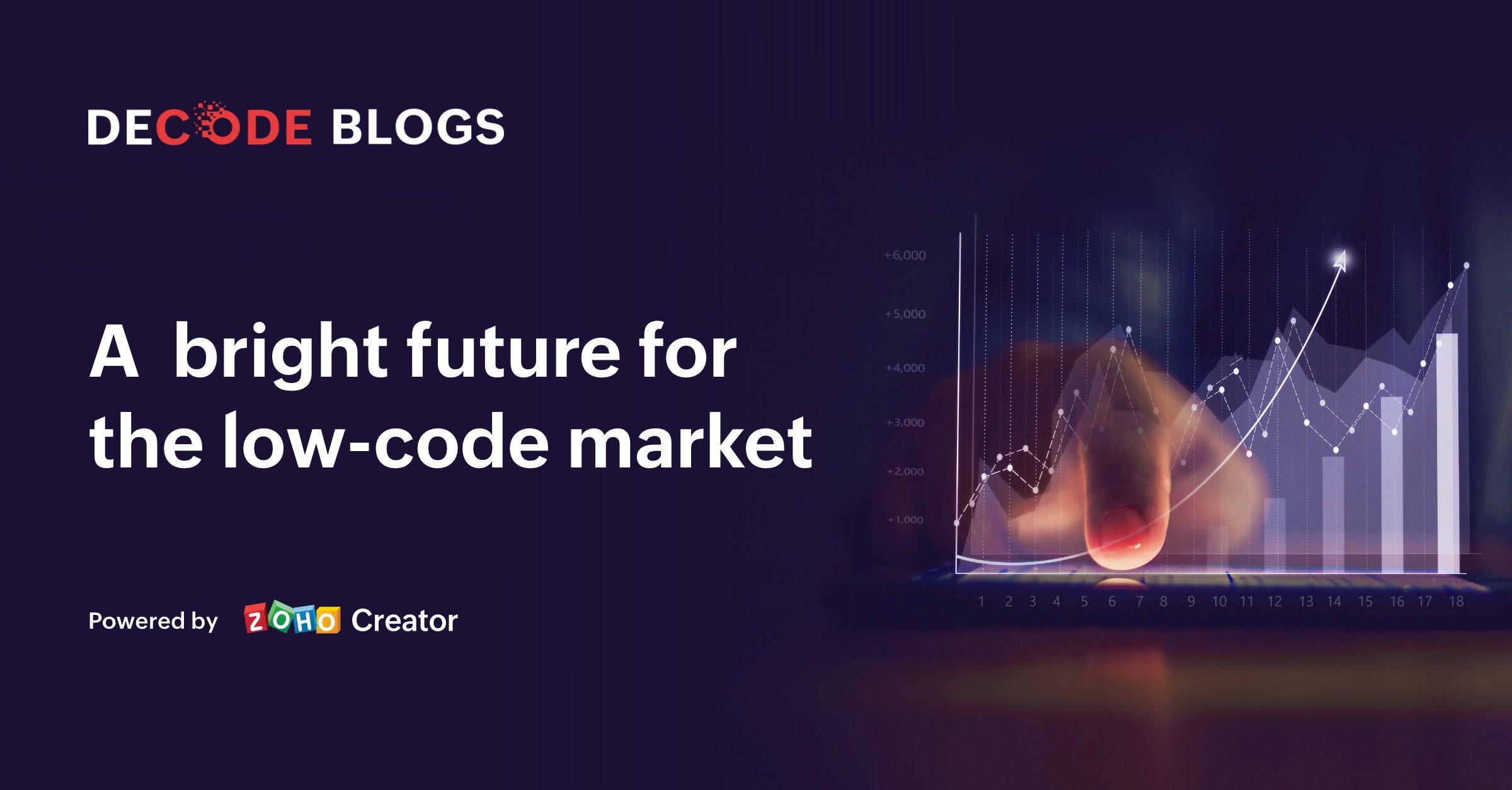 low code market future