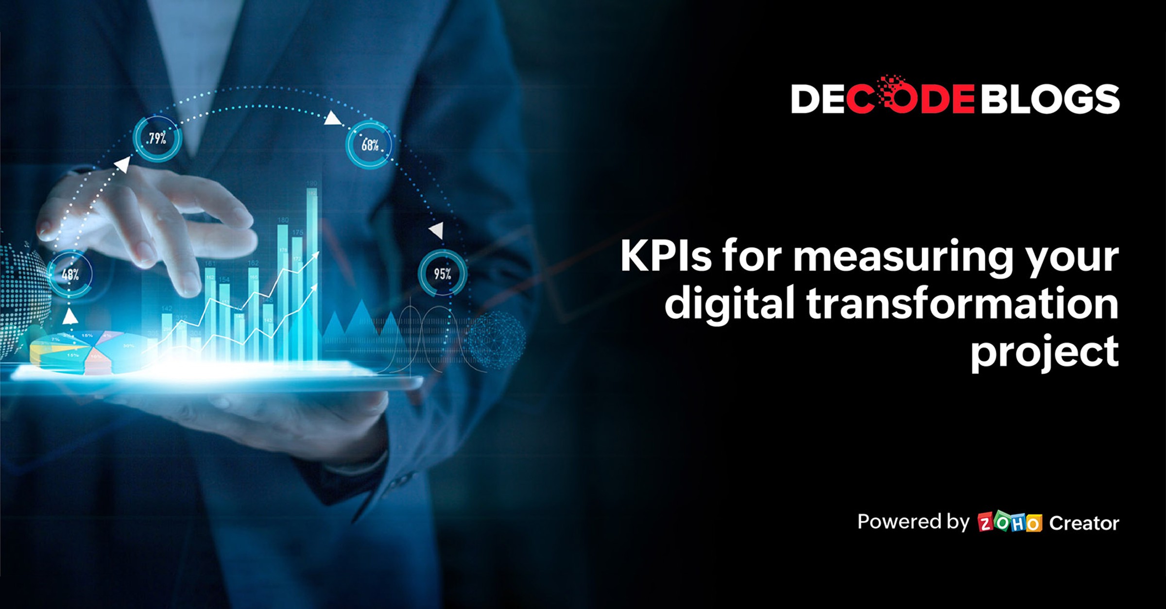 KPIs to measure your