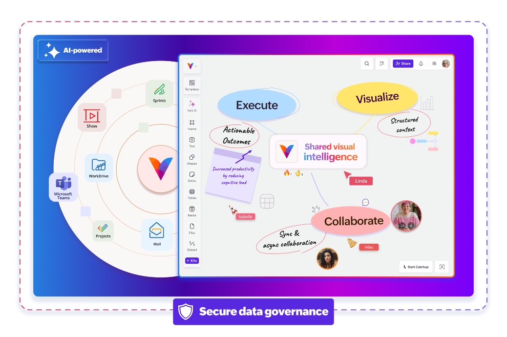 Vani, nova plataforma de colaboração visual da Zoho Corporation