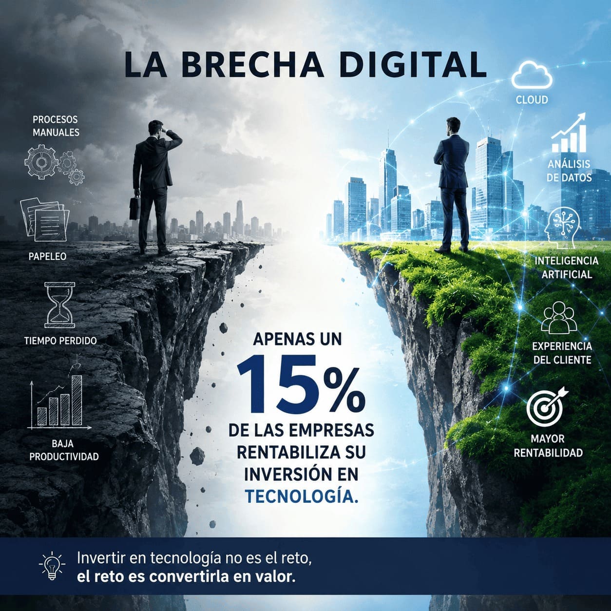 Las empresas latinoamericanas que adoptan una ruta digital formal ven crecer su base de clientes hasta 20%