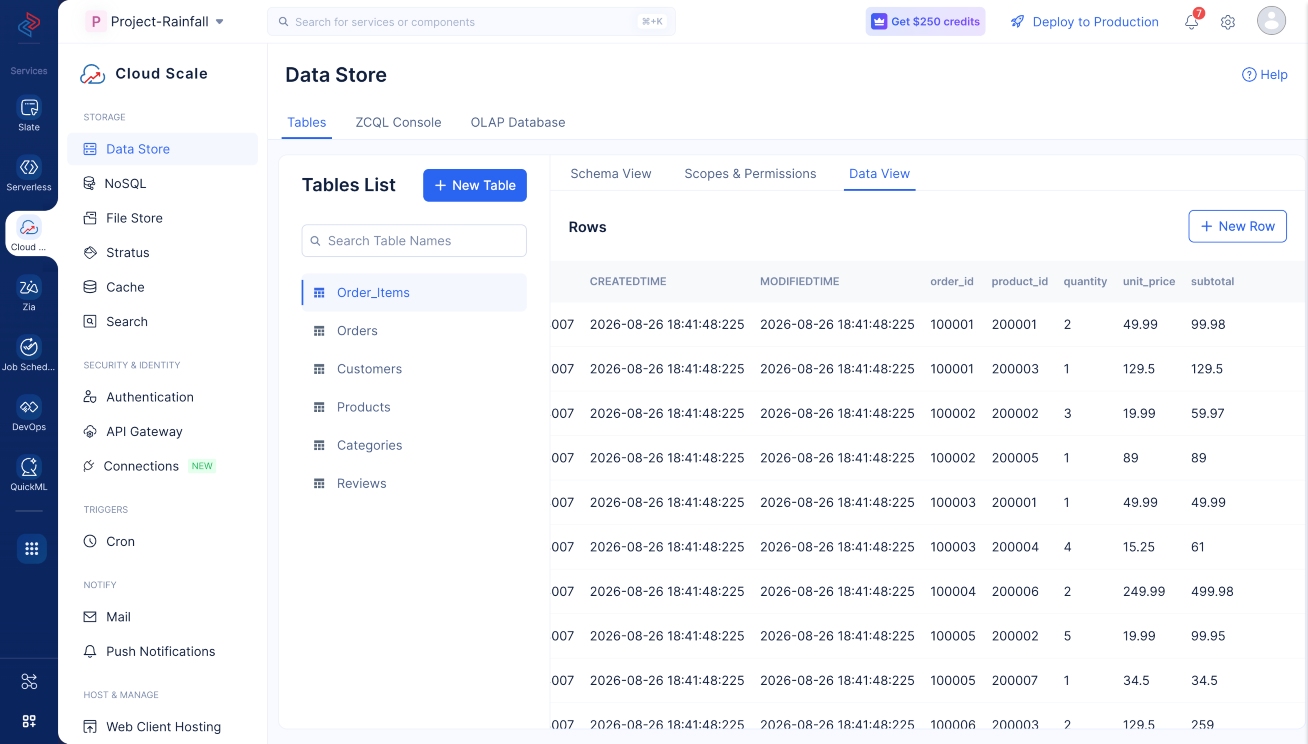 Dashboard Cloud Scale no Zoho Catalyst