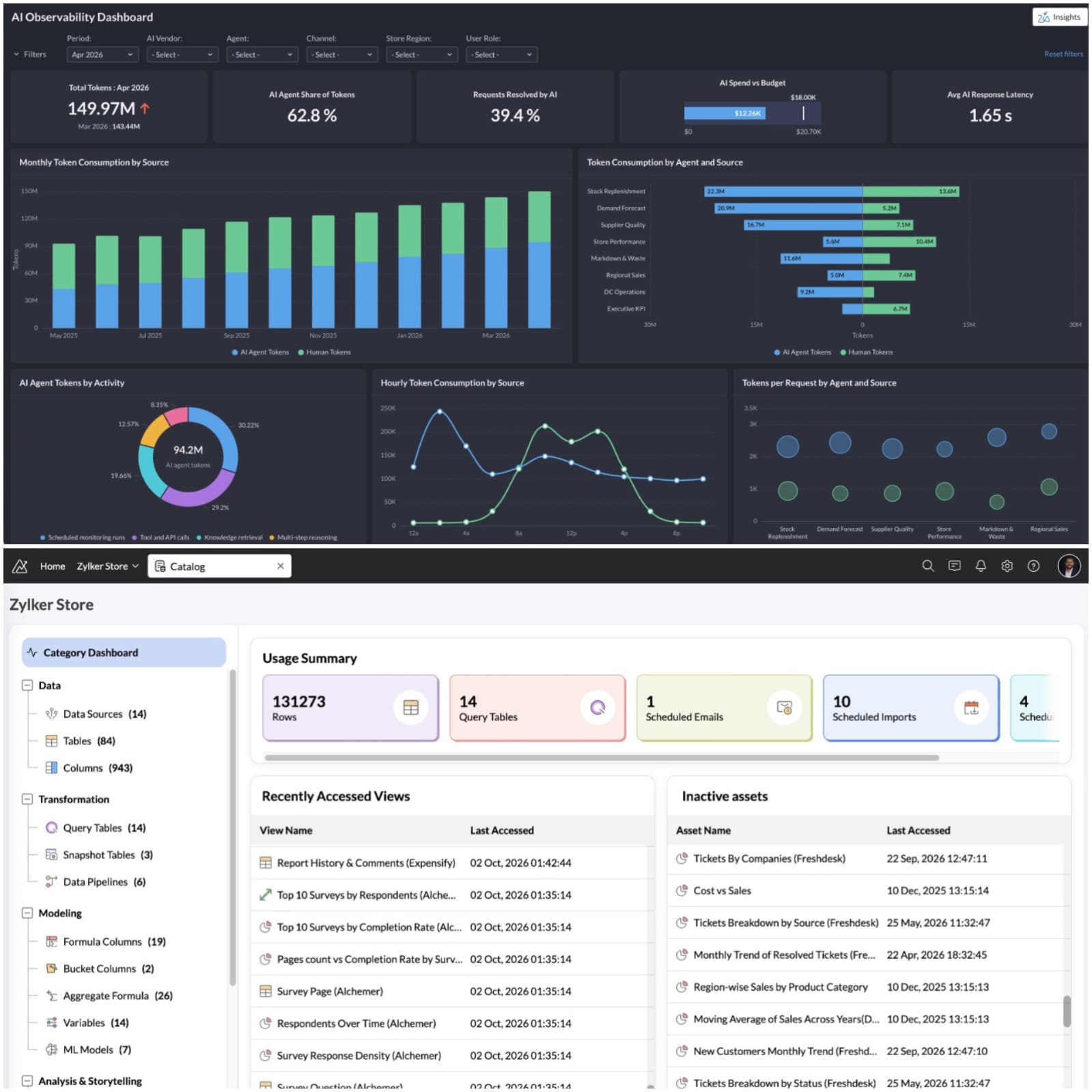 Zoho Analytics es utilizado por más de 100.000 empresas en el mundo Zoho Analytics es utilizado por más de 100.000 empresas en el mundo