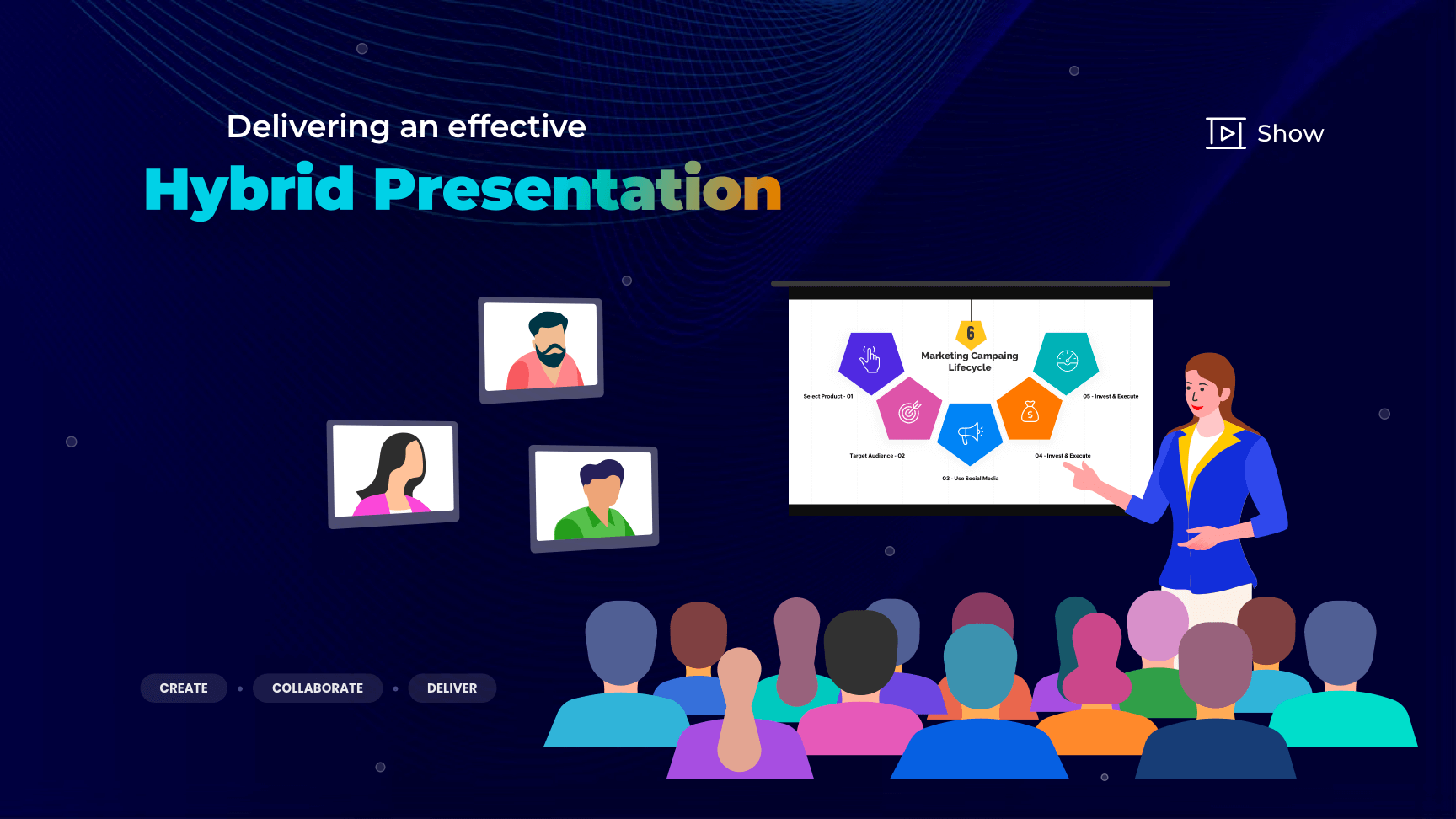 explain different ways of delivering presentations and their features