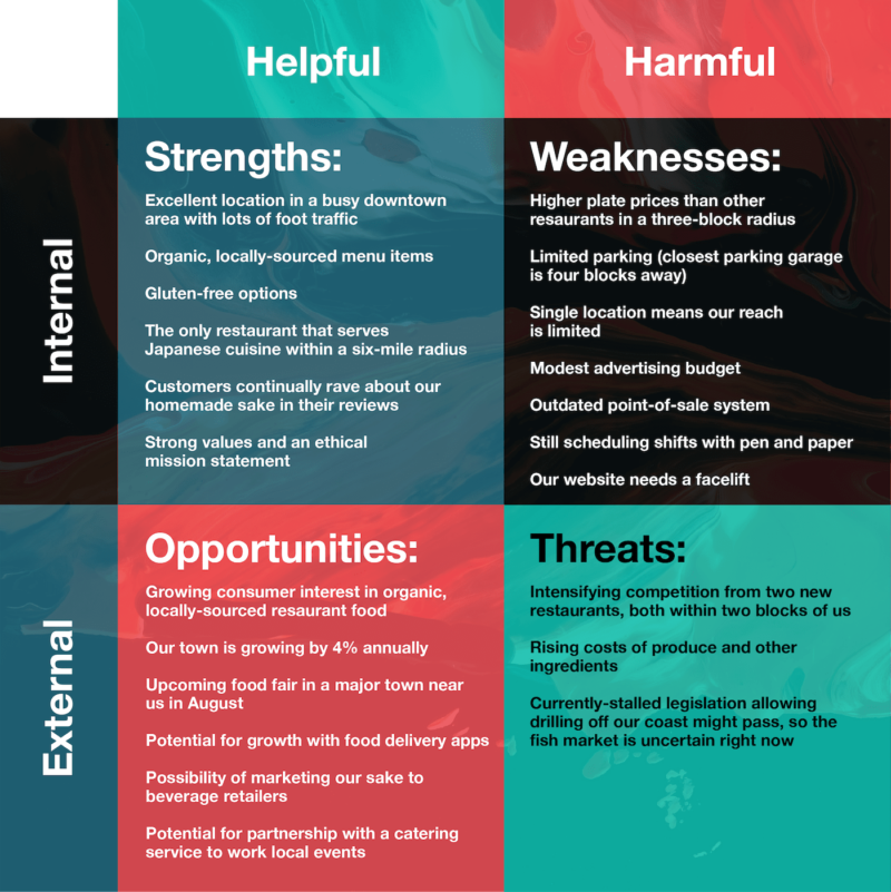 swot analysis of research project