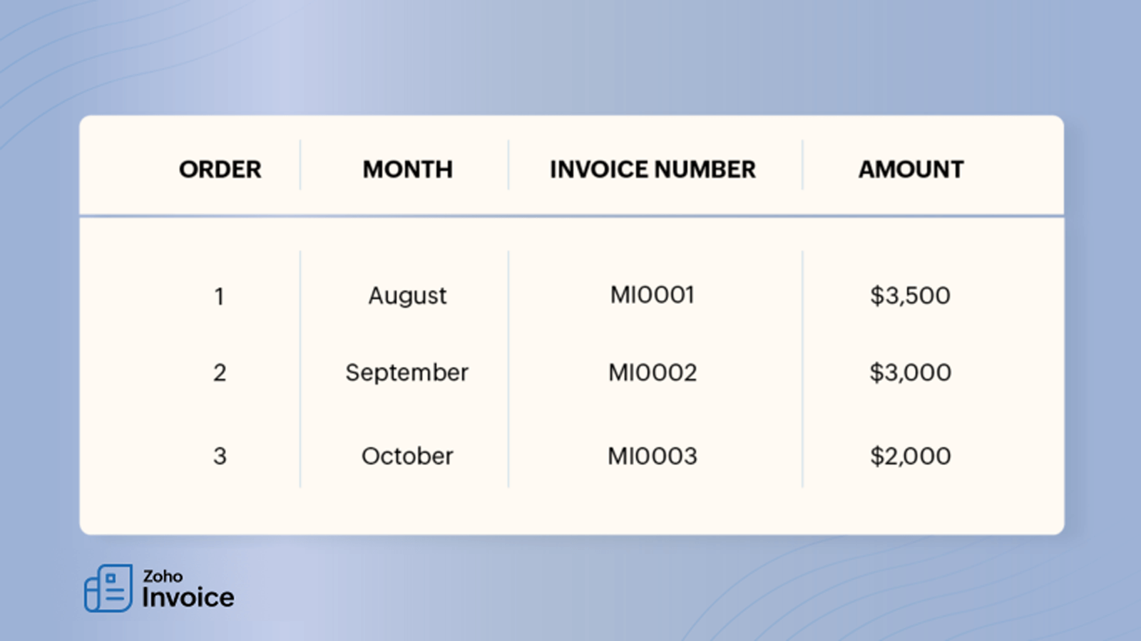 What is an invoice number 