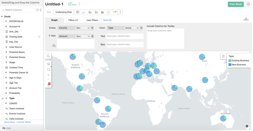 "Analytics in Zoho Commerce"