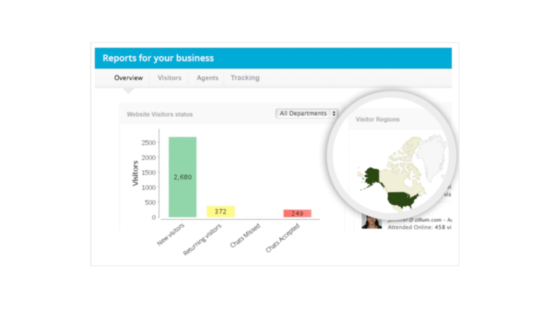 "Zia generated Reports for your commerce Store"