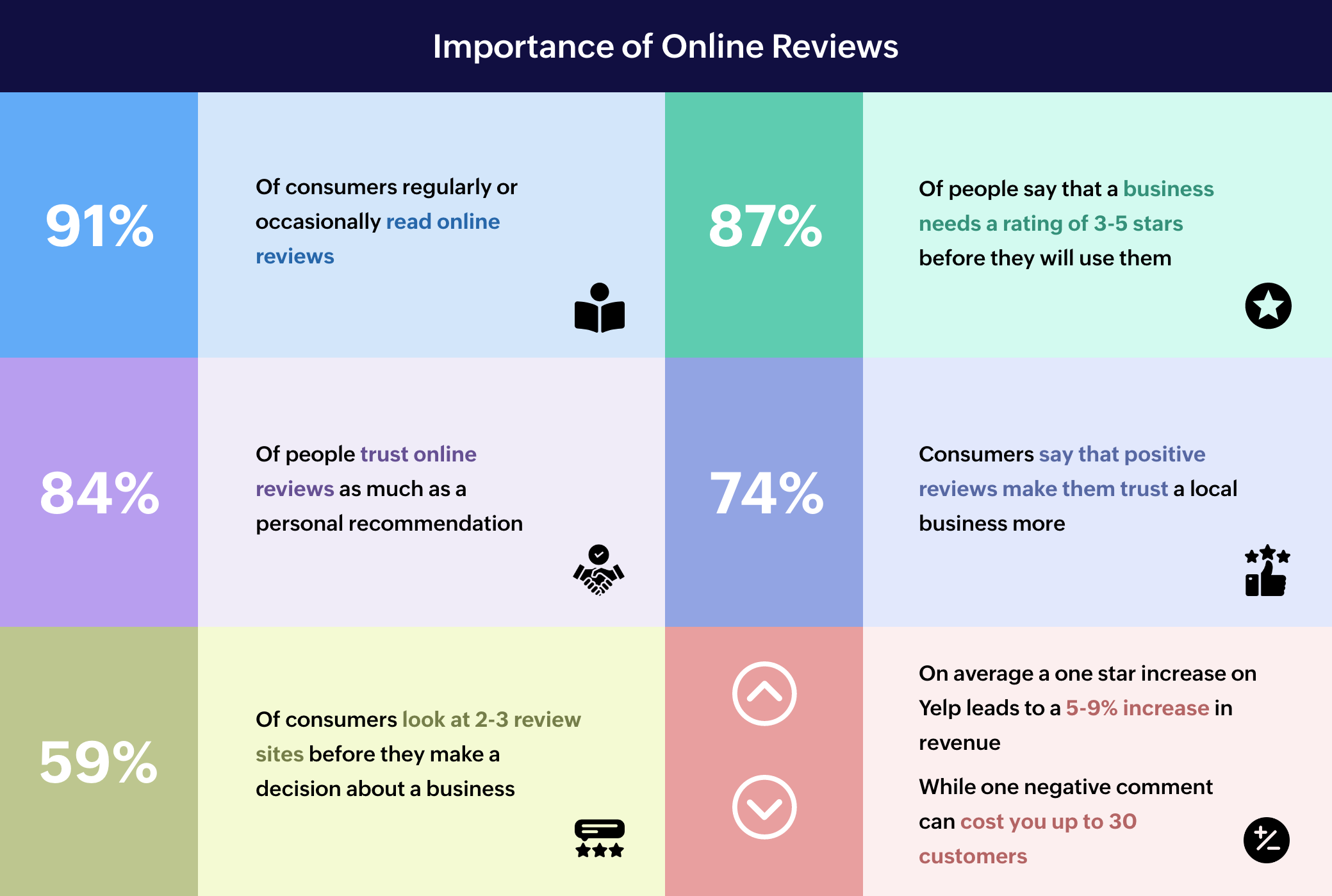 Product reviews: Why they matter for your ecommerce website