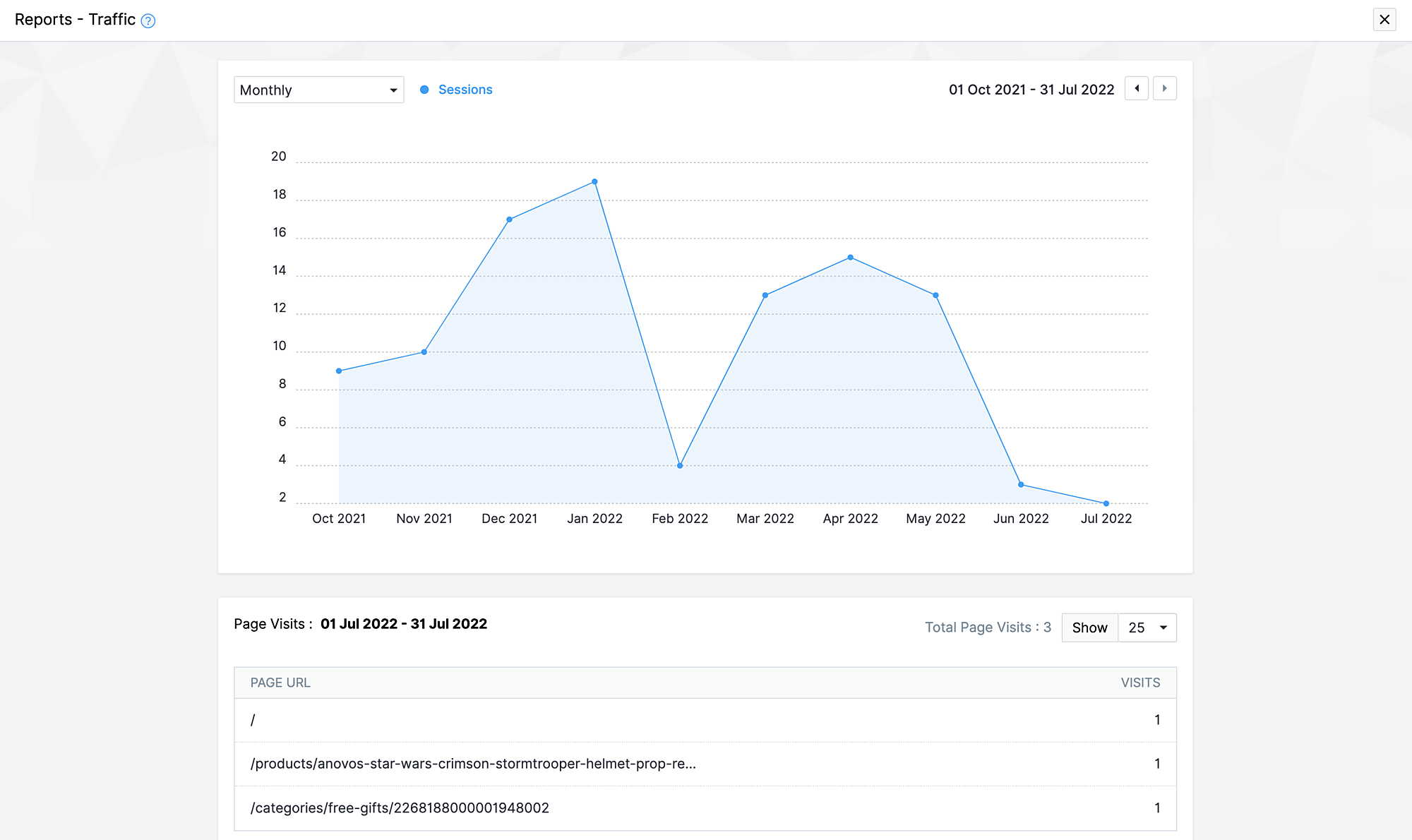 Understanding ecommerce reports | Zoho Commerce