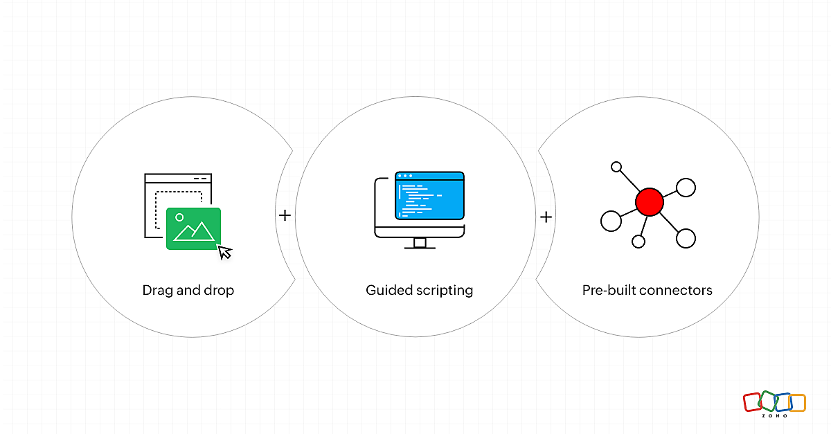 Accelerate app development with drag and drop, guided scripting and pre-built connectors