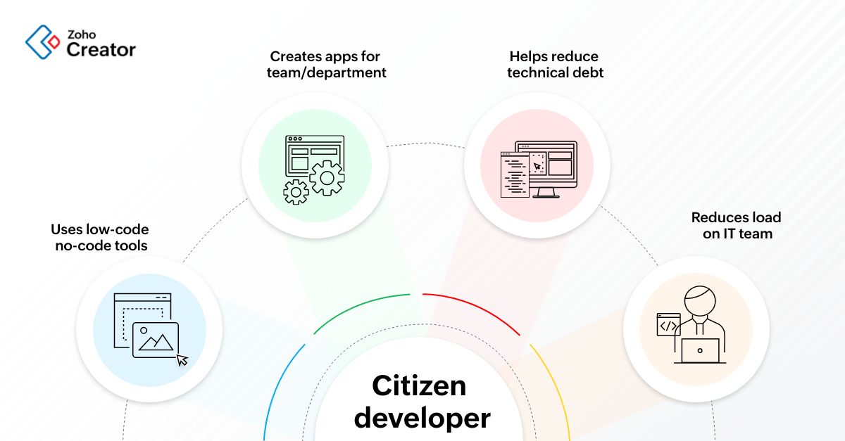 citizen developer skills