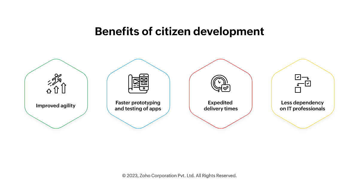 benefits of citizen development