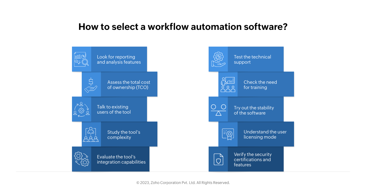 Points to consider when selecting a workflow automation platform