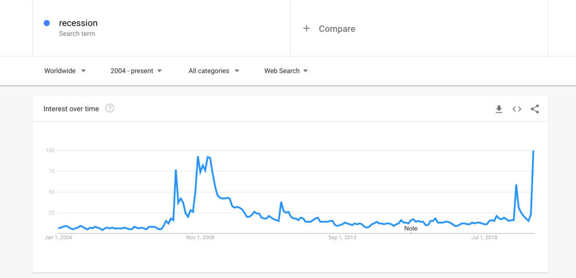 "Recession - Google Trends"
