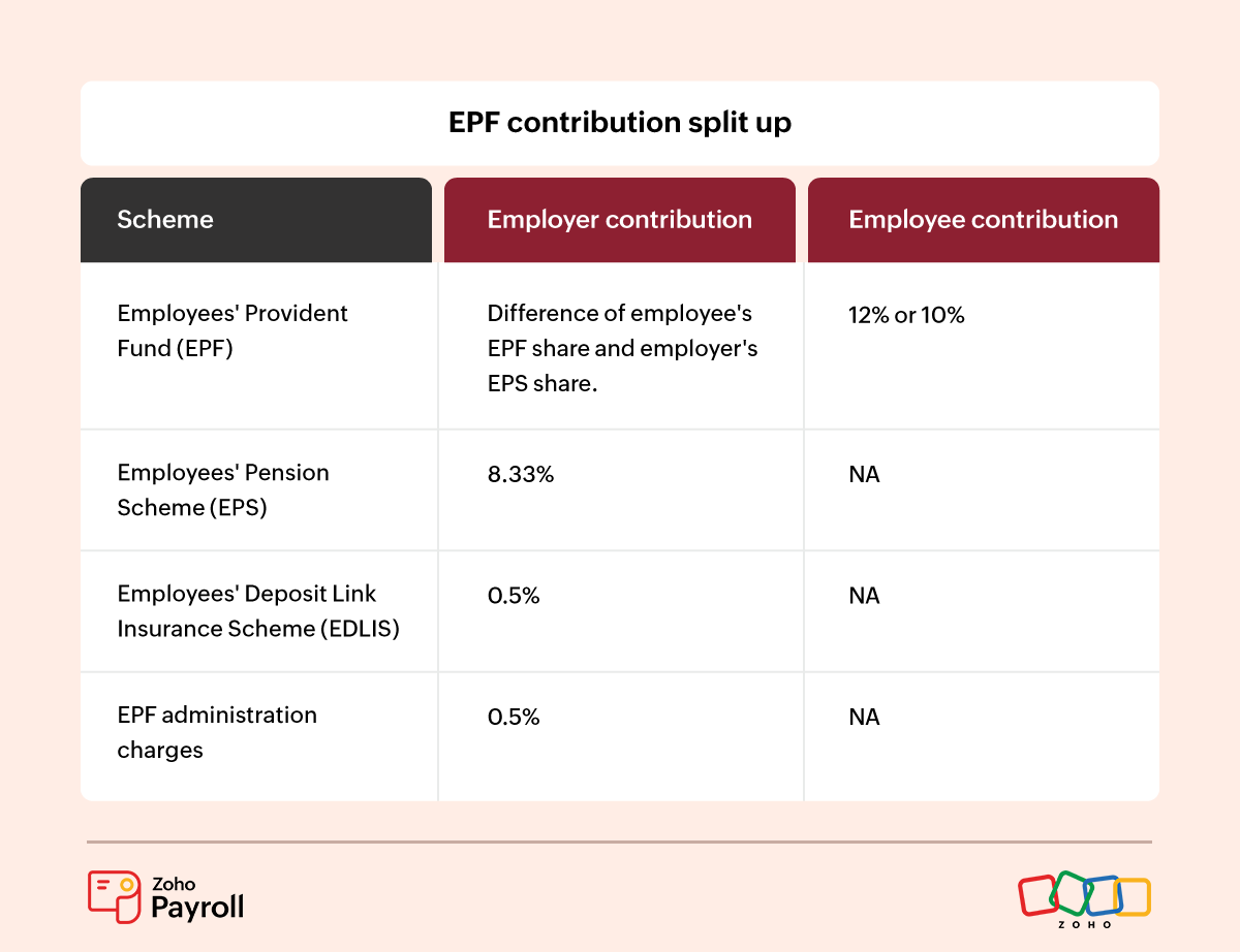 pf-contribution-rates-table