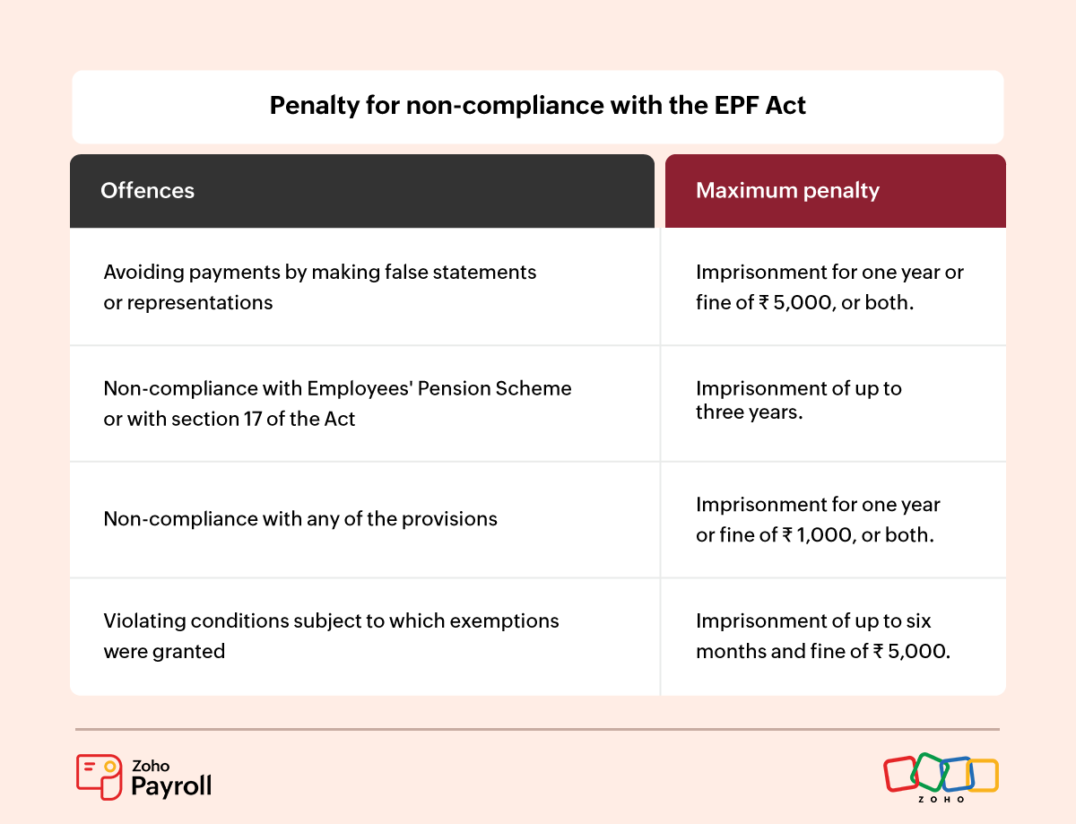 pf-late-payment-penalty