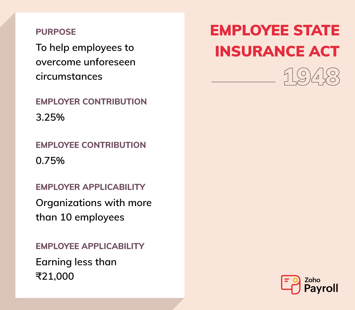 Employees-state-insurance-act