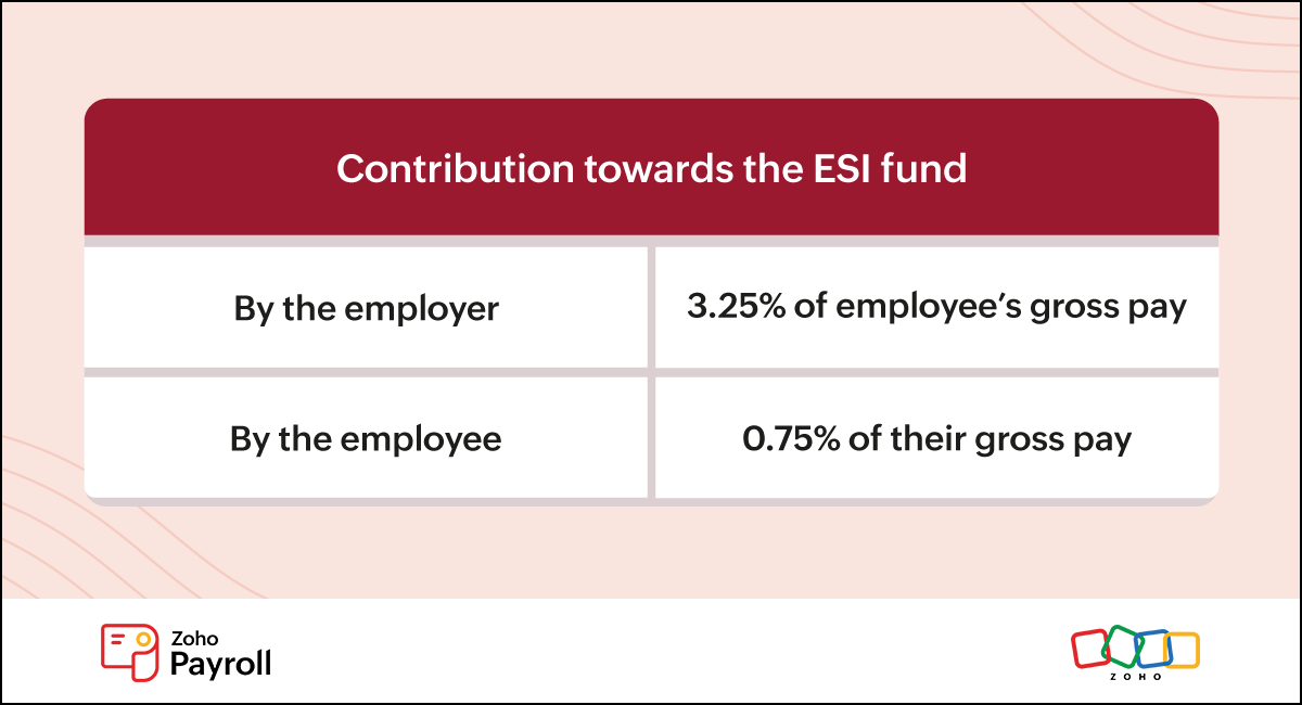 ESI-contributions-table