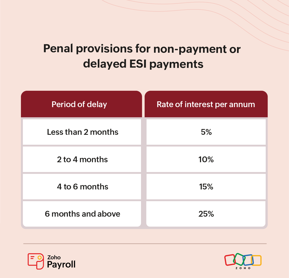 ESI-payment-penalties