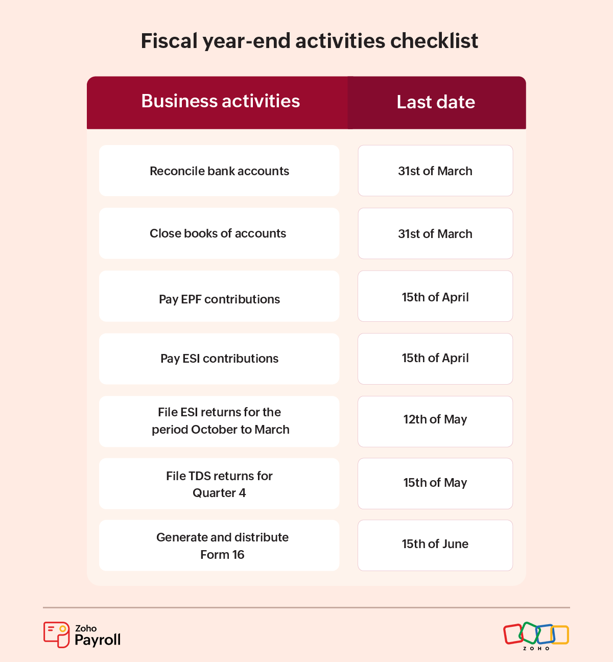 Fiscal-year-end-checklist-india