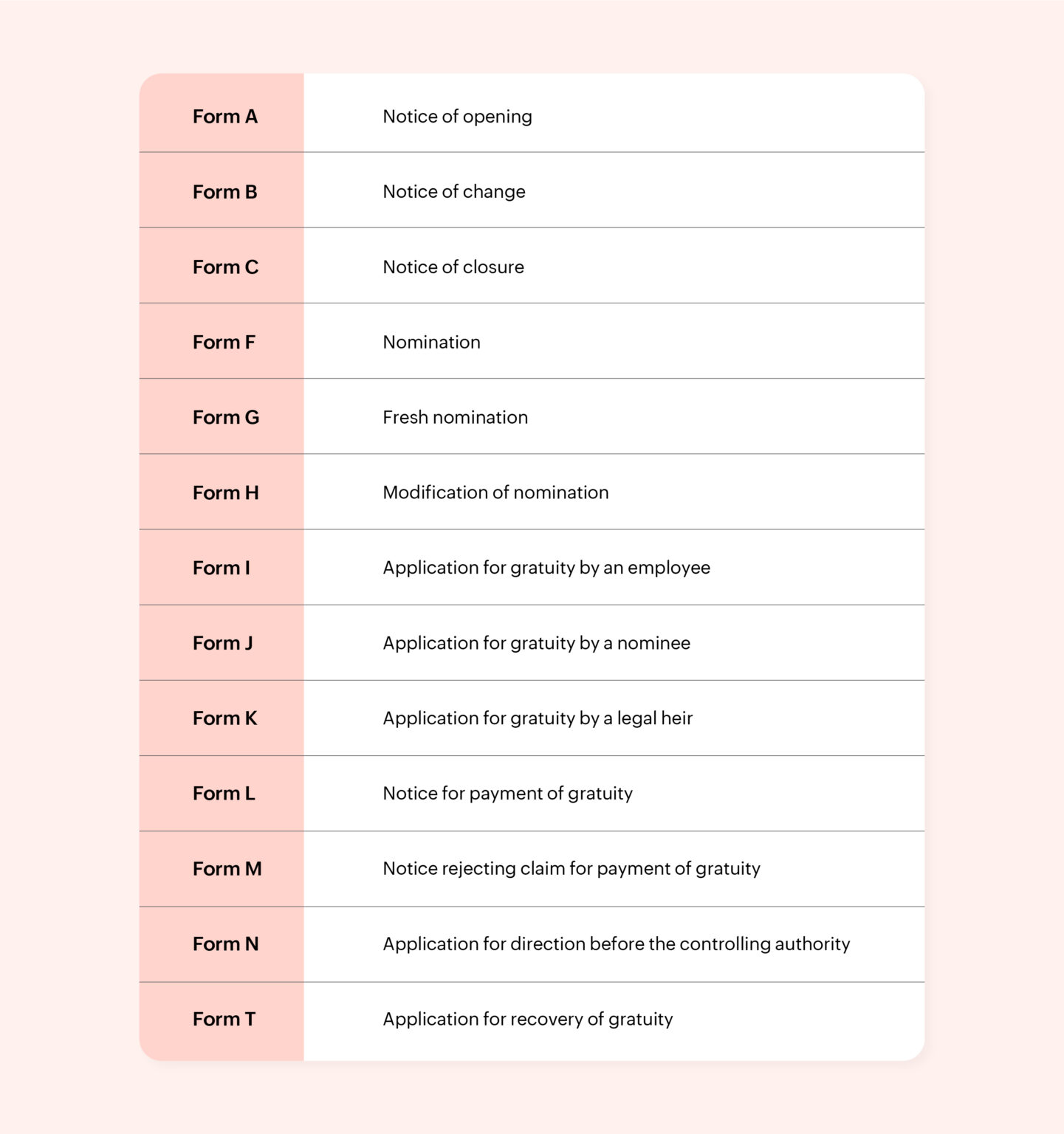 Gratuity-compliance-forms