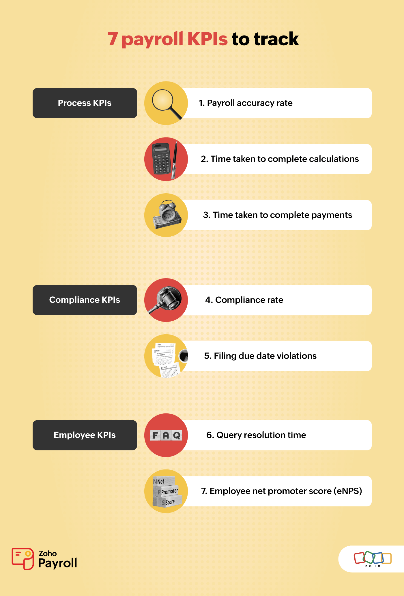 7-payroll-kpis