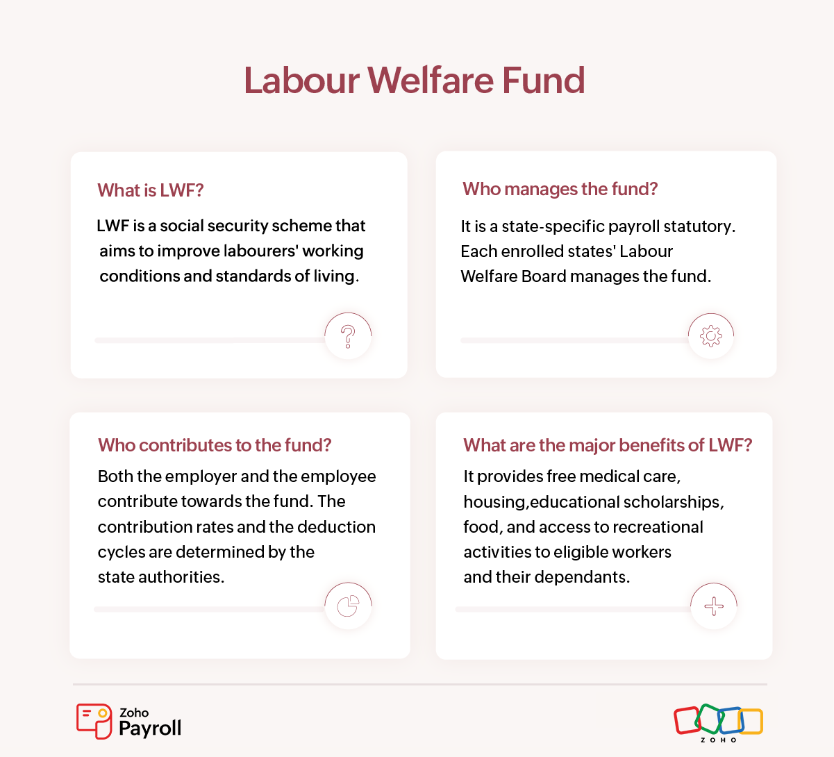 Labour-welfare-fund-scheme-infographic