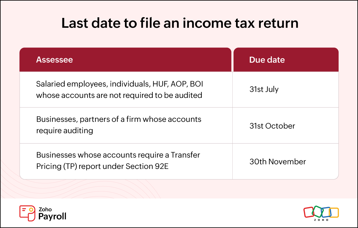 Income-tax-return-last-filing-date