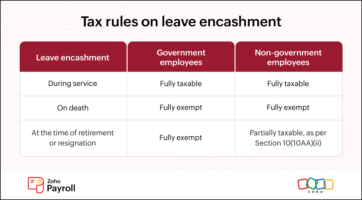 Tax-rules-on-leave-encashment