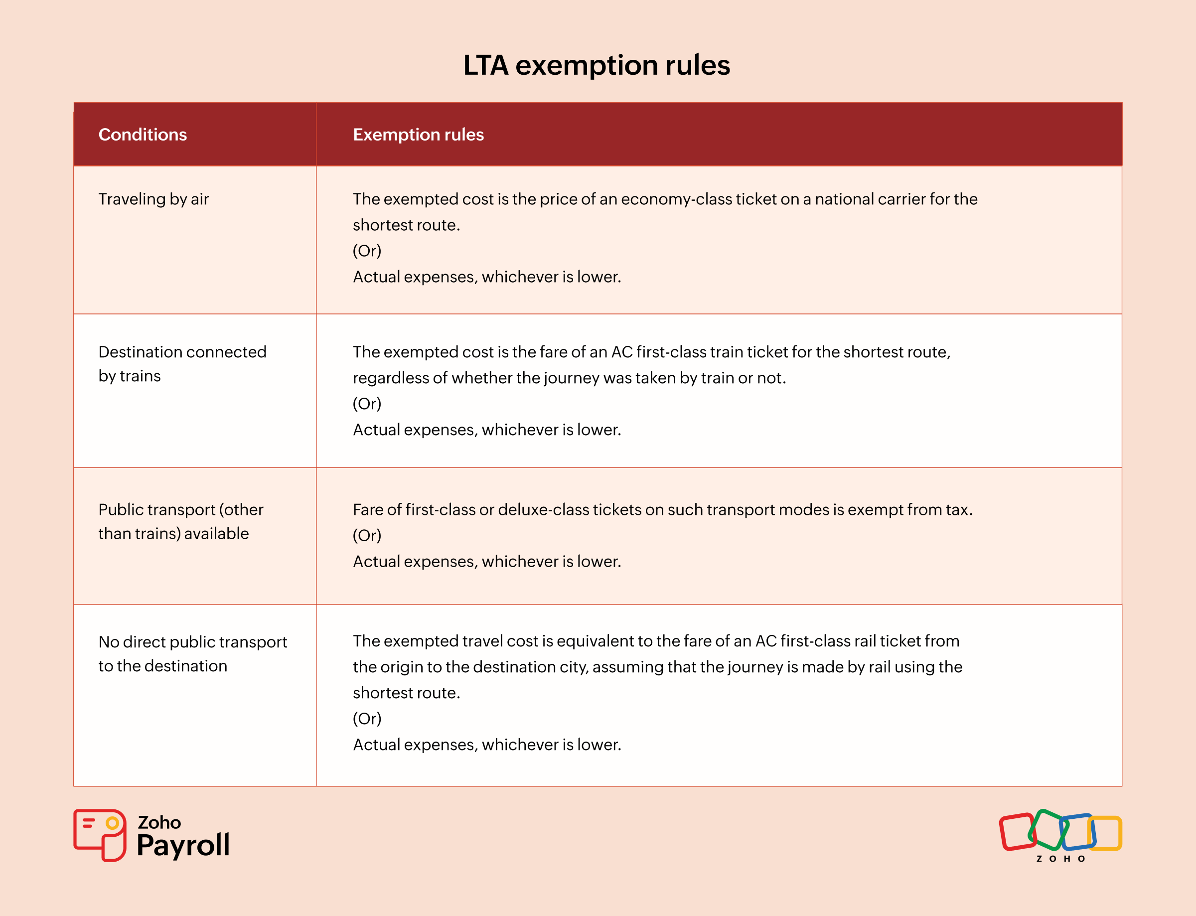 LTA-exemption-rules