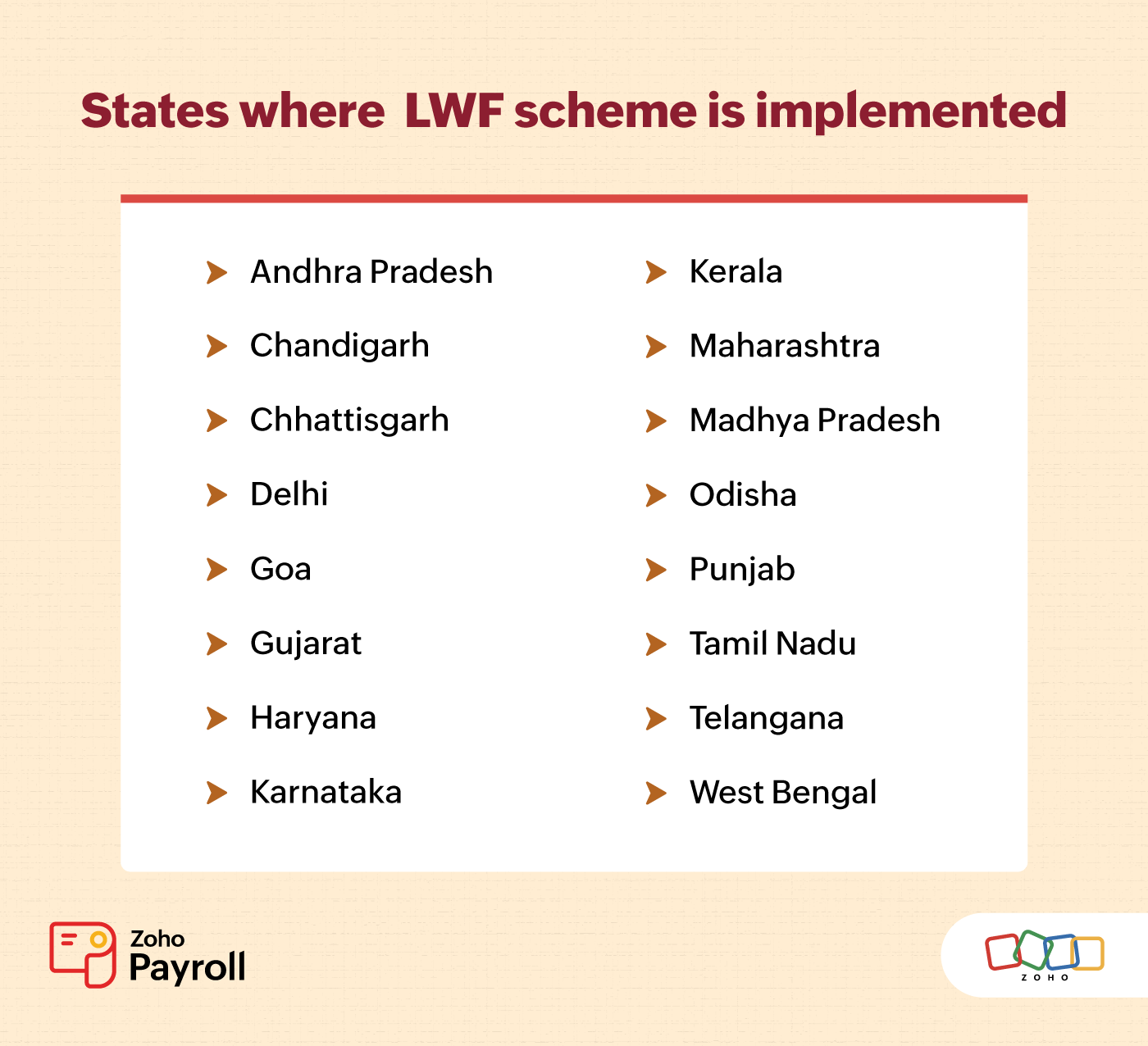 LWF-applicable-states-in-India-table