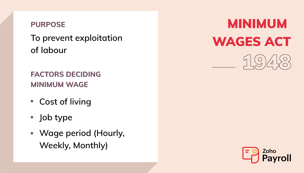 Minimum-wages-act-India