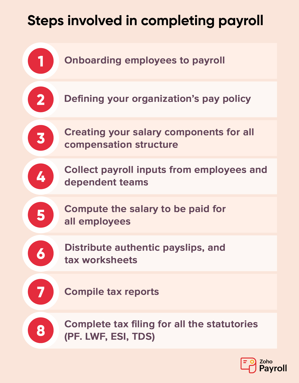payroll process steps