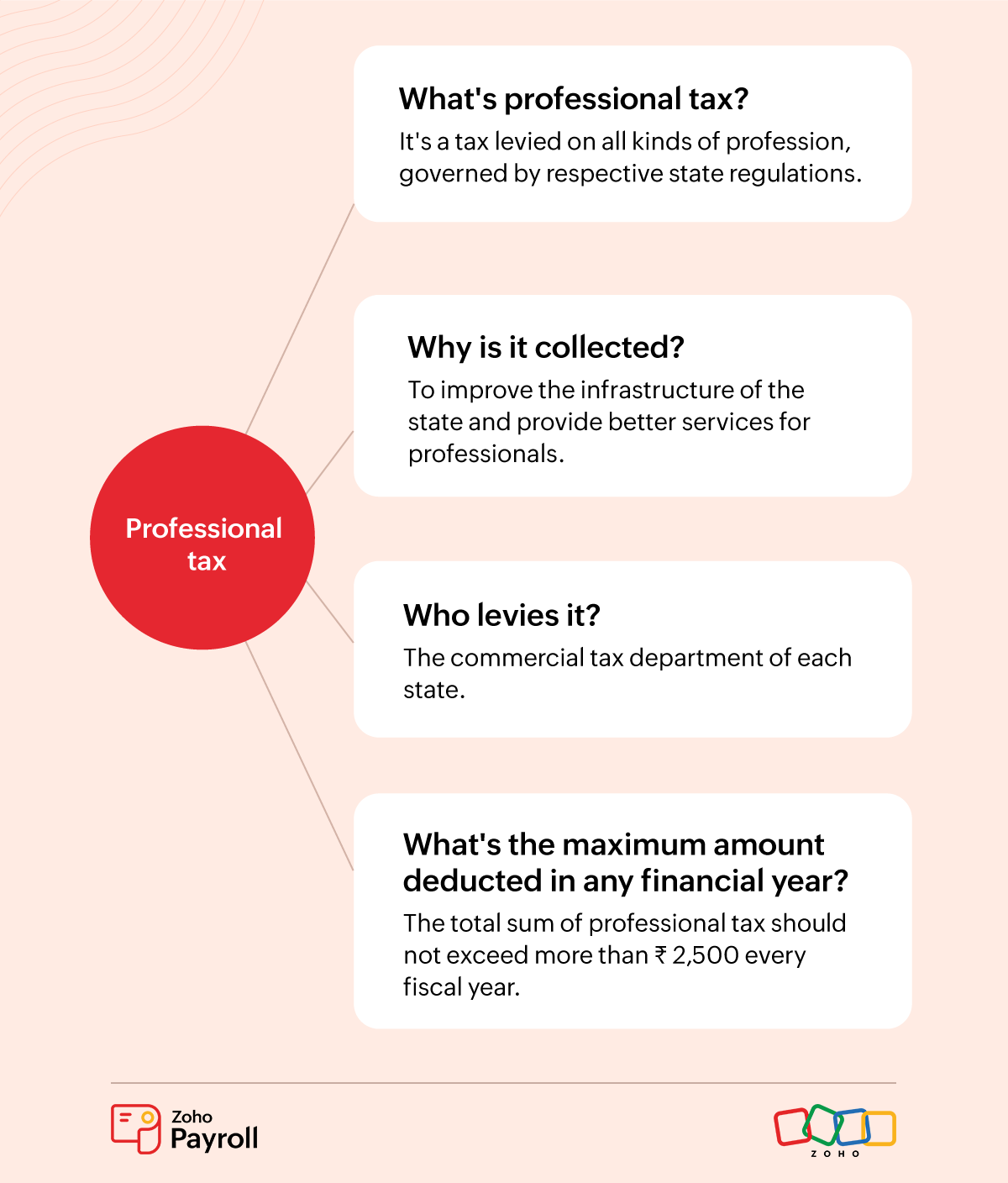 professional-tax-eligibility-payment