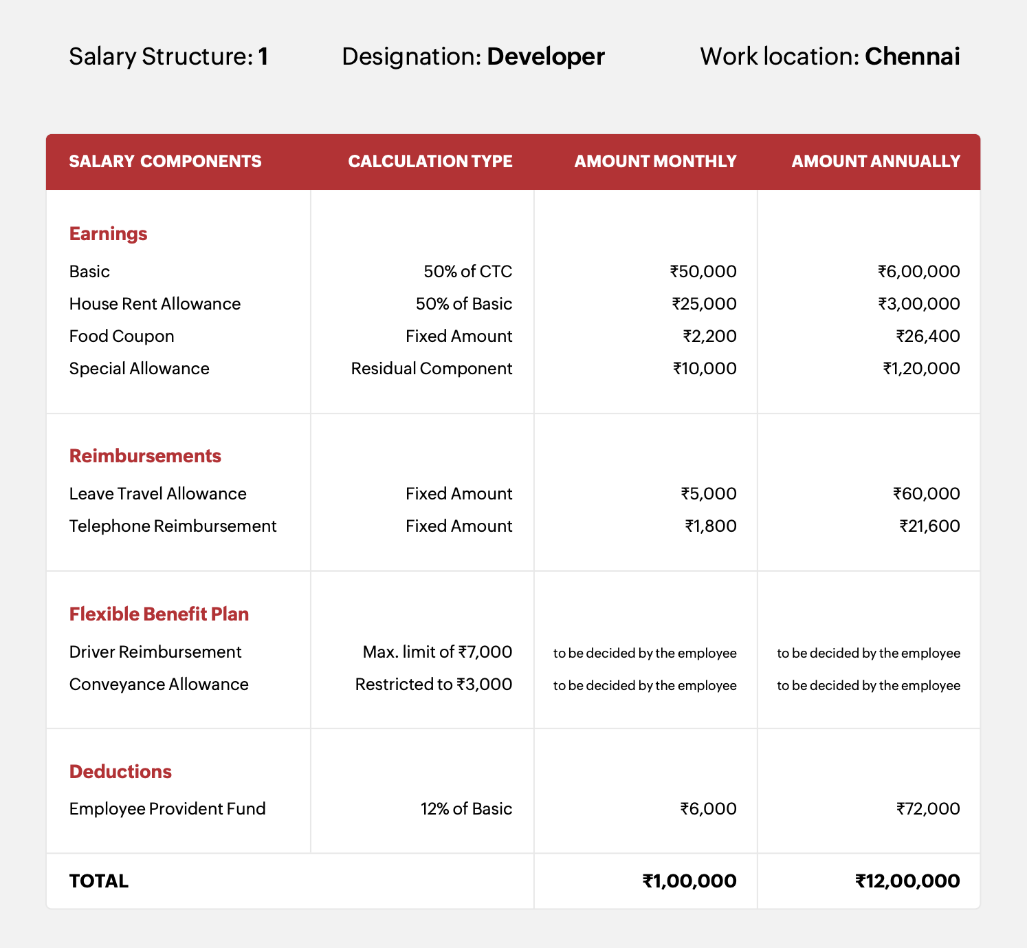 salary-sample