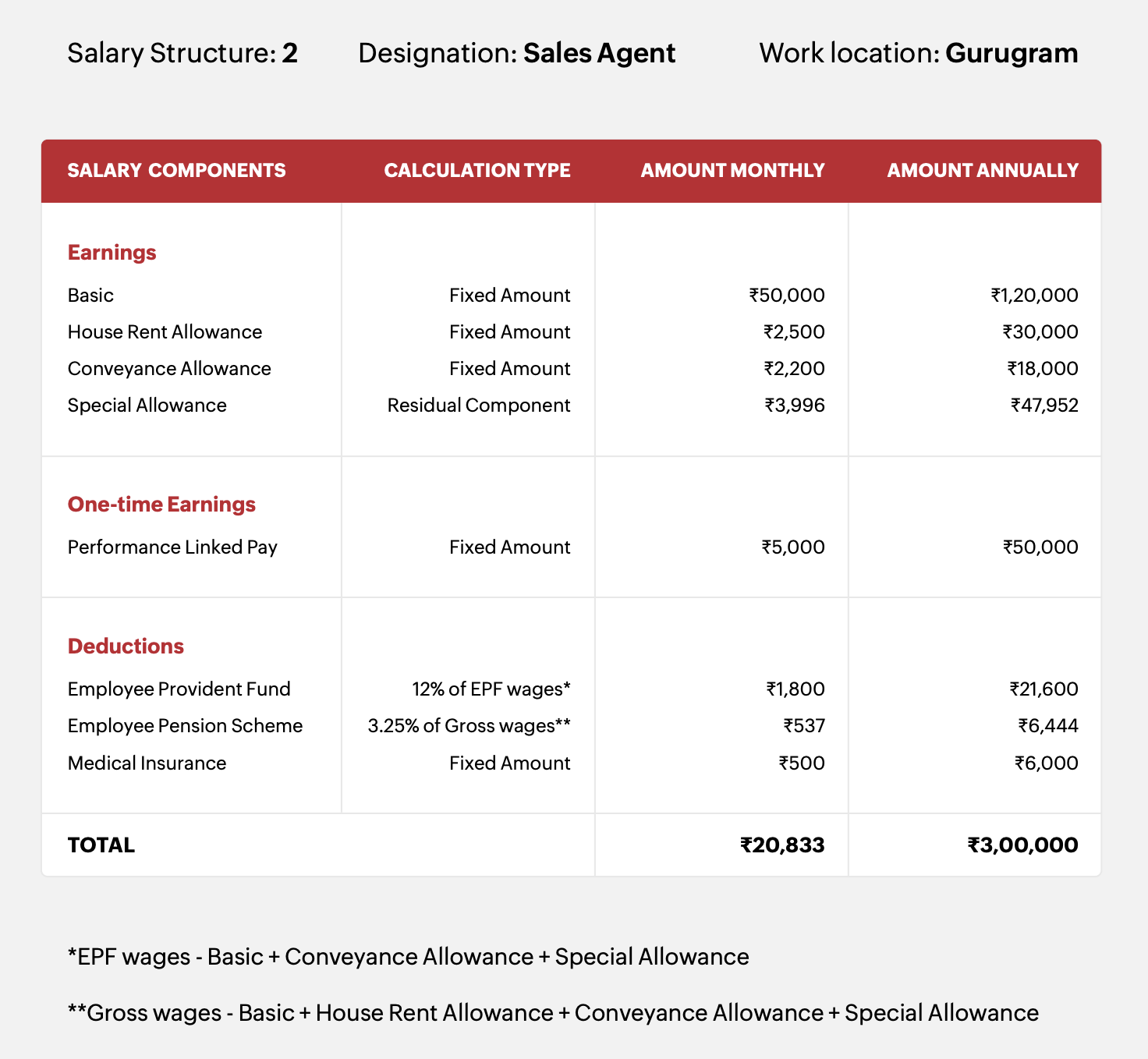 salary-example