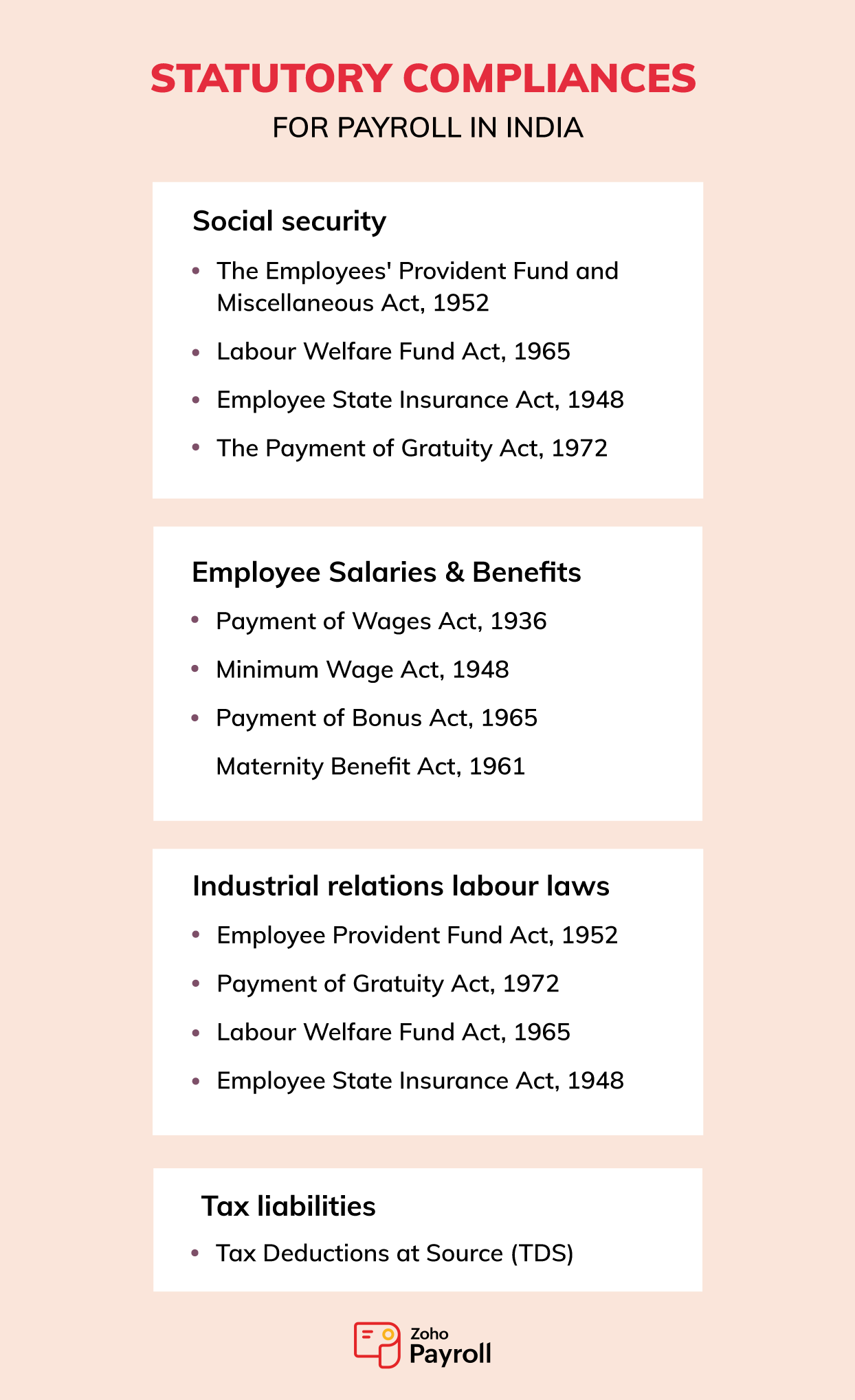 payroll-laws-in-india