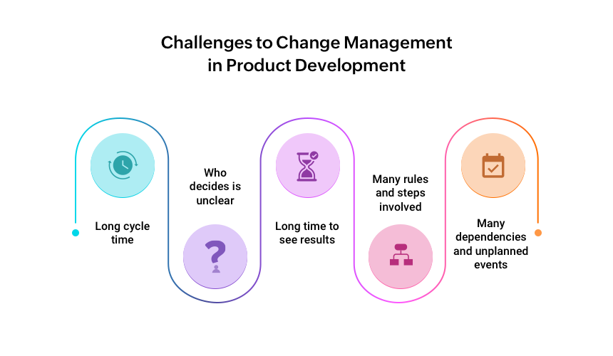 "Challenges to Change Management"