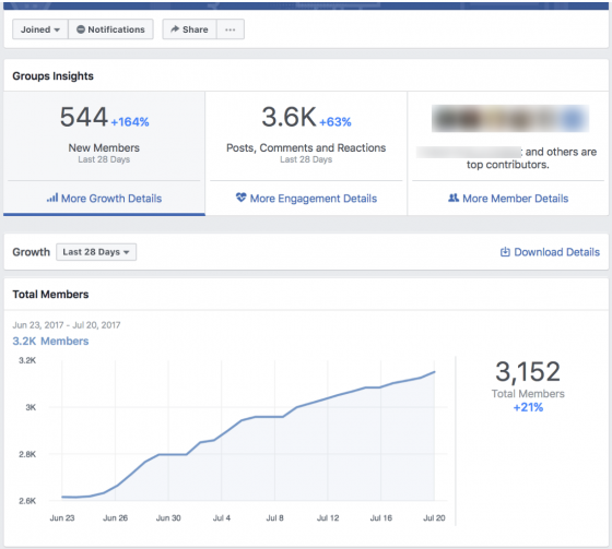 facebook group growth metrics