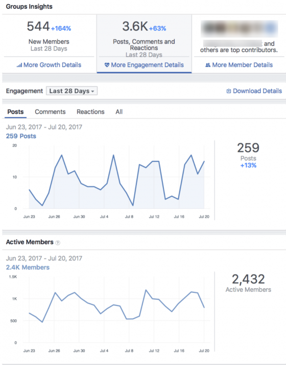 facebook group engagement metrics