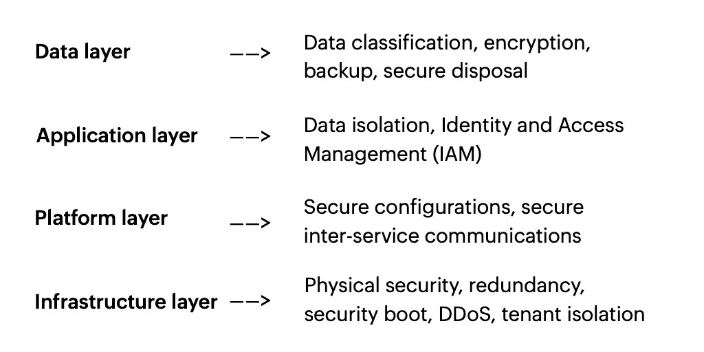"image showing the various security features at each layer of the cloud"